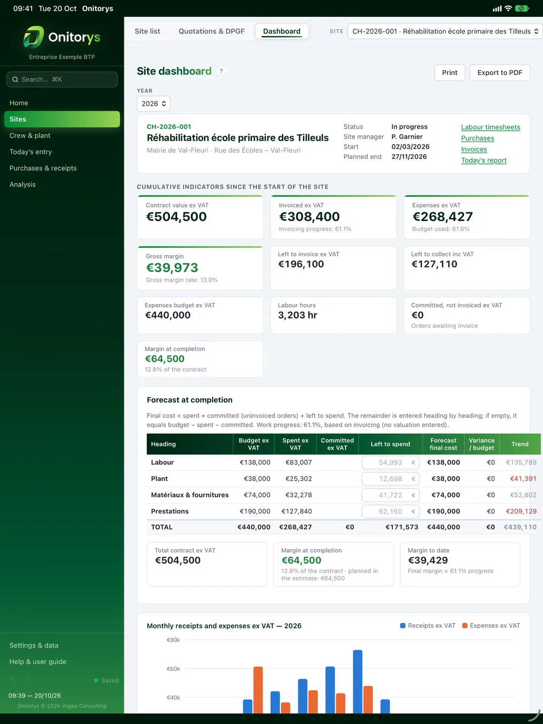 A site dashboard in Onitorys on iPad