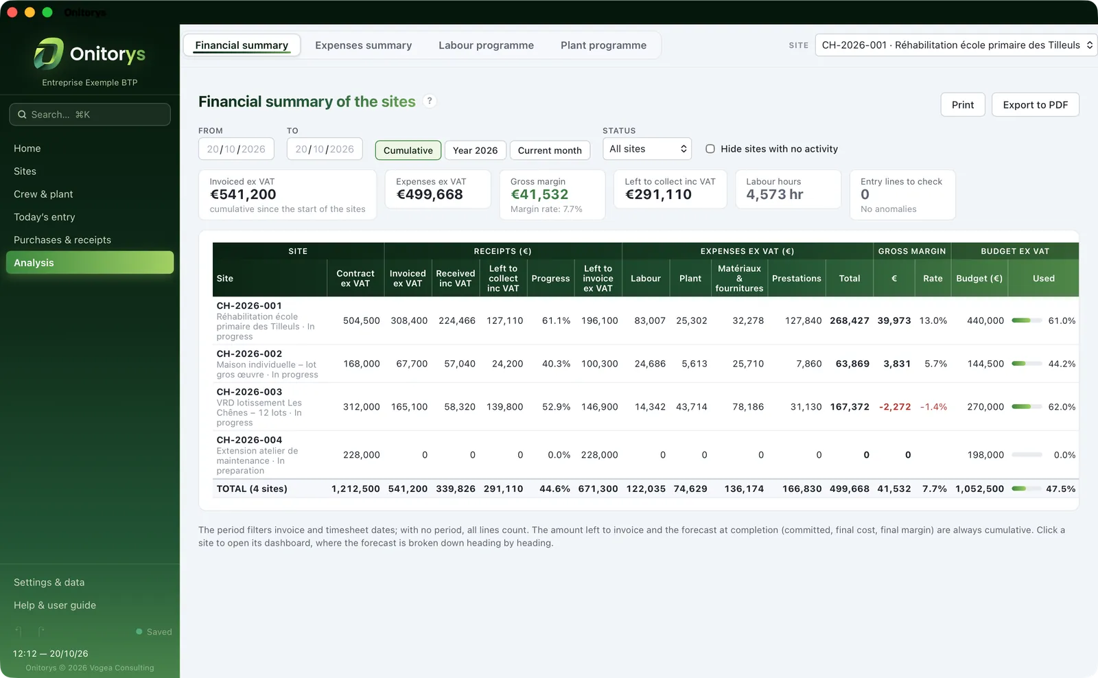 The financial summary of all sites in Onitorys: contract value, amounts invoiced and received, expenses and gross margin by site
